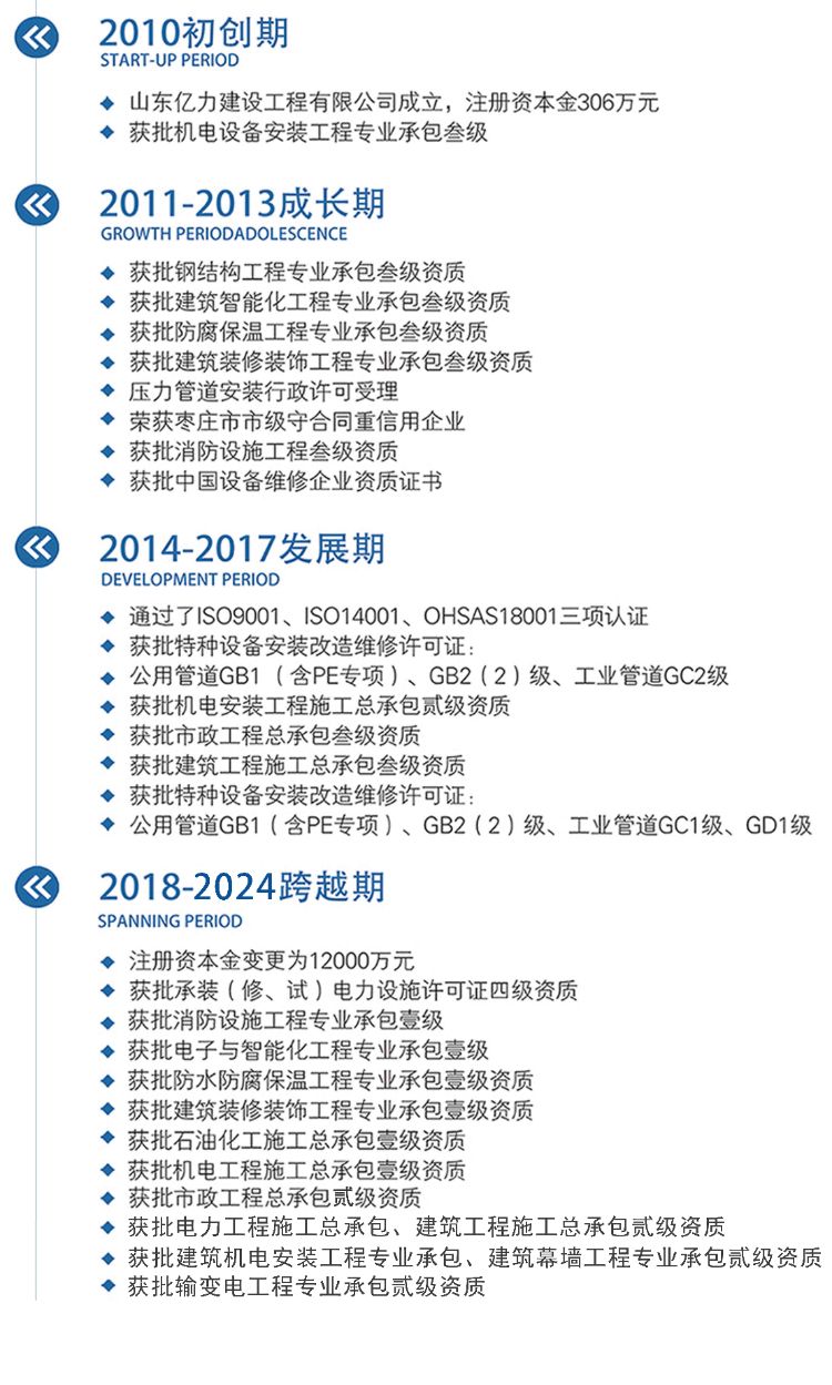 發(fā)展歷程.jpg